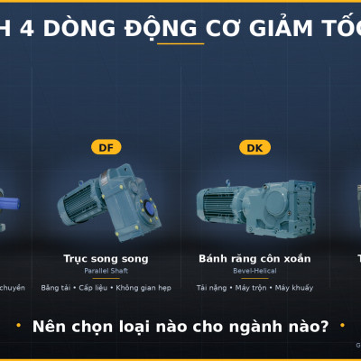 So Sánh 4 Dòng Động Cơ Giảm Tốc Donly (DLR, DLF, DLK, DLS) – Nên Chọn Loại Nào Cho Ngành Nào?